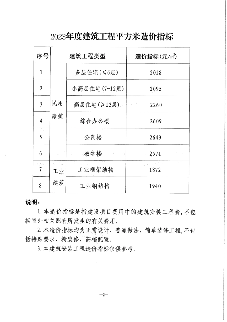 关于发布2023年度潍坊市房屋建筑工程造价指标的通知.pdf_第2页