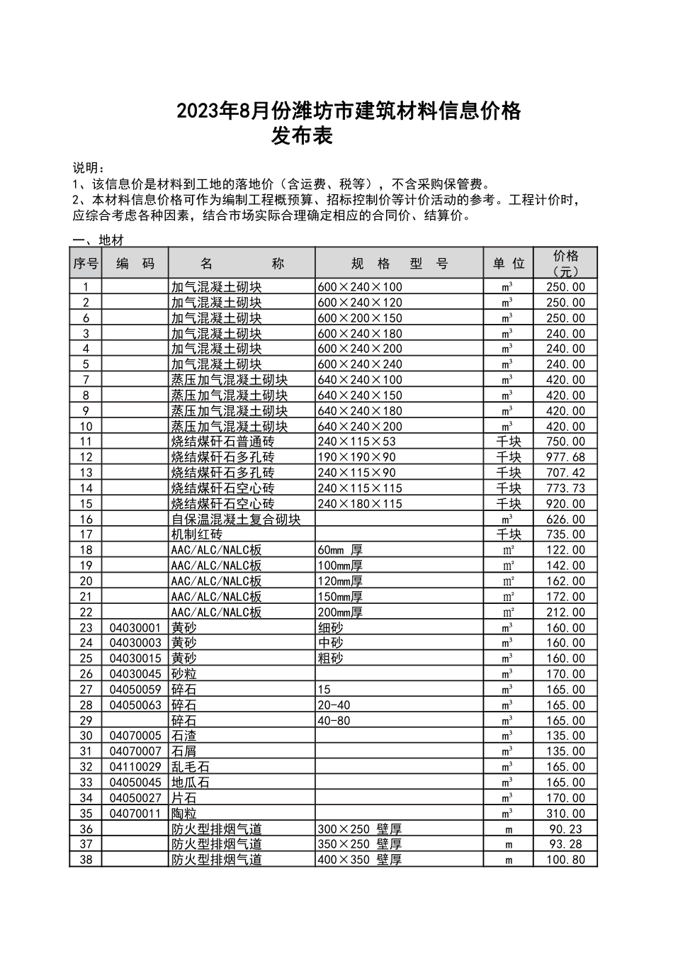 2023年8月份潍坊市建筑材料信息价格和建筑工人市场参考价格发布表.pdf_第1页