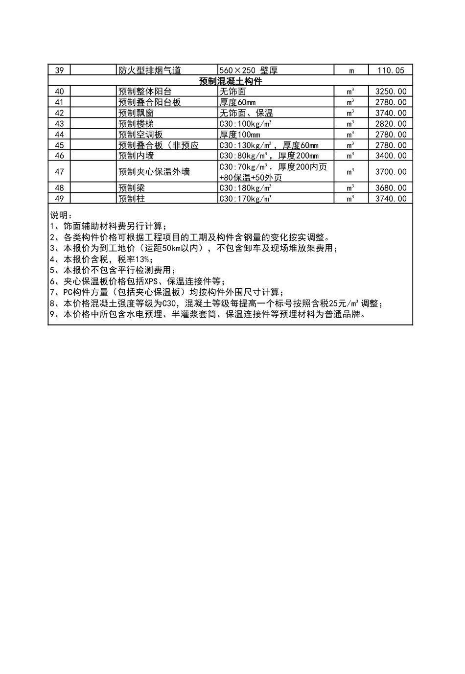 2023年8月份潍坊市建筑材料信息价格和建筑工人市场参考价格发布表.pdf_第2页