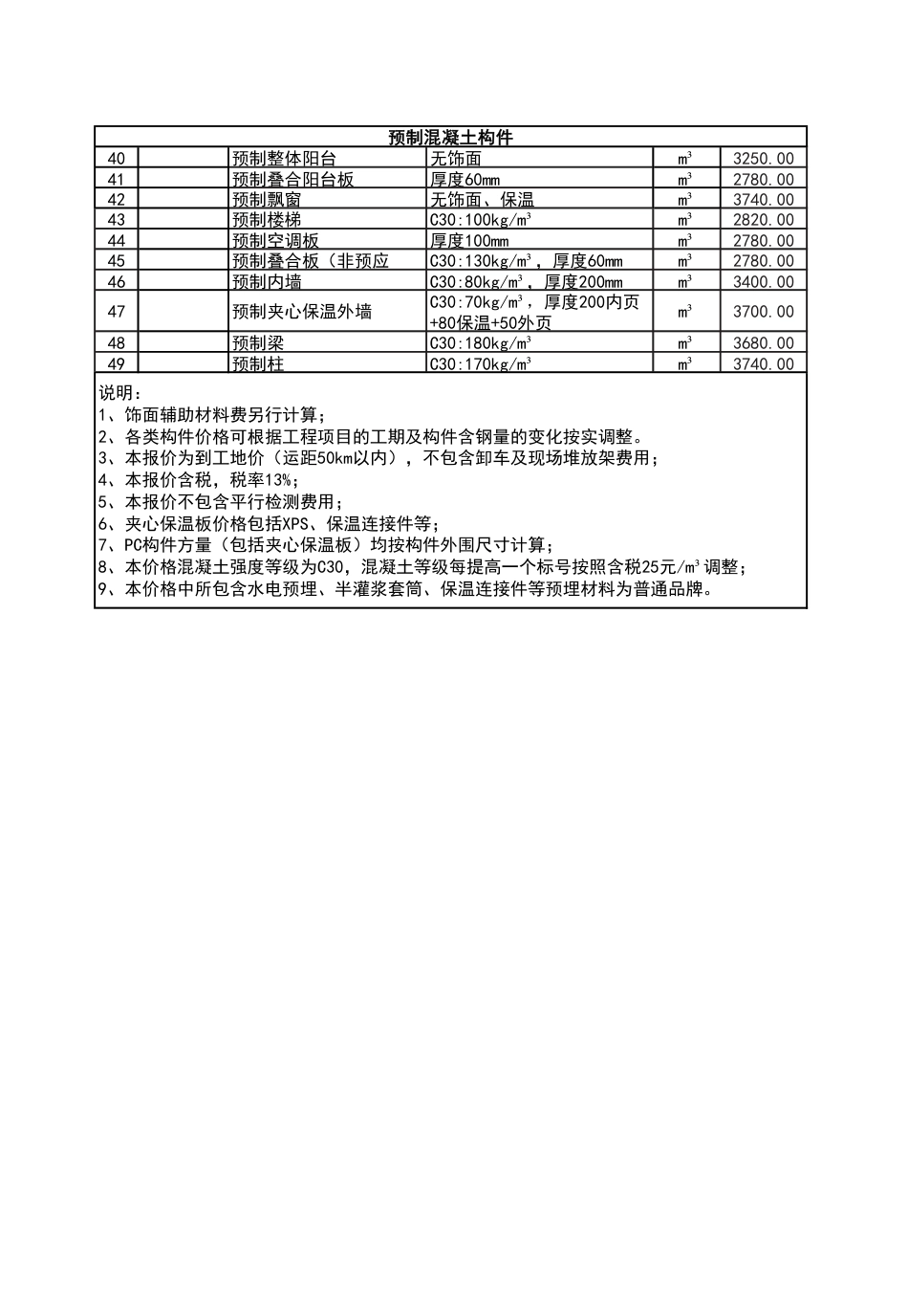 2023年10月份潍坊市建筑材料信息价格和建筑工人市场参考价格发布表.pdf_第2页