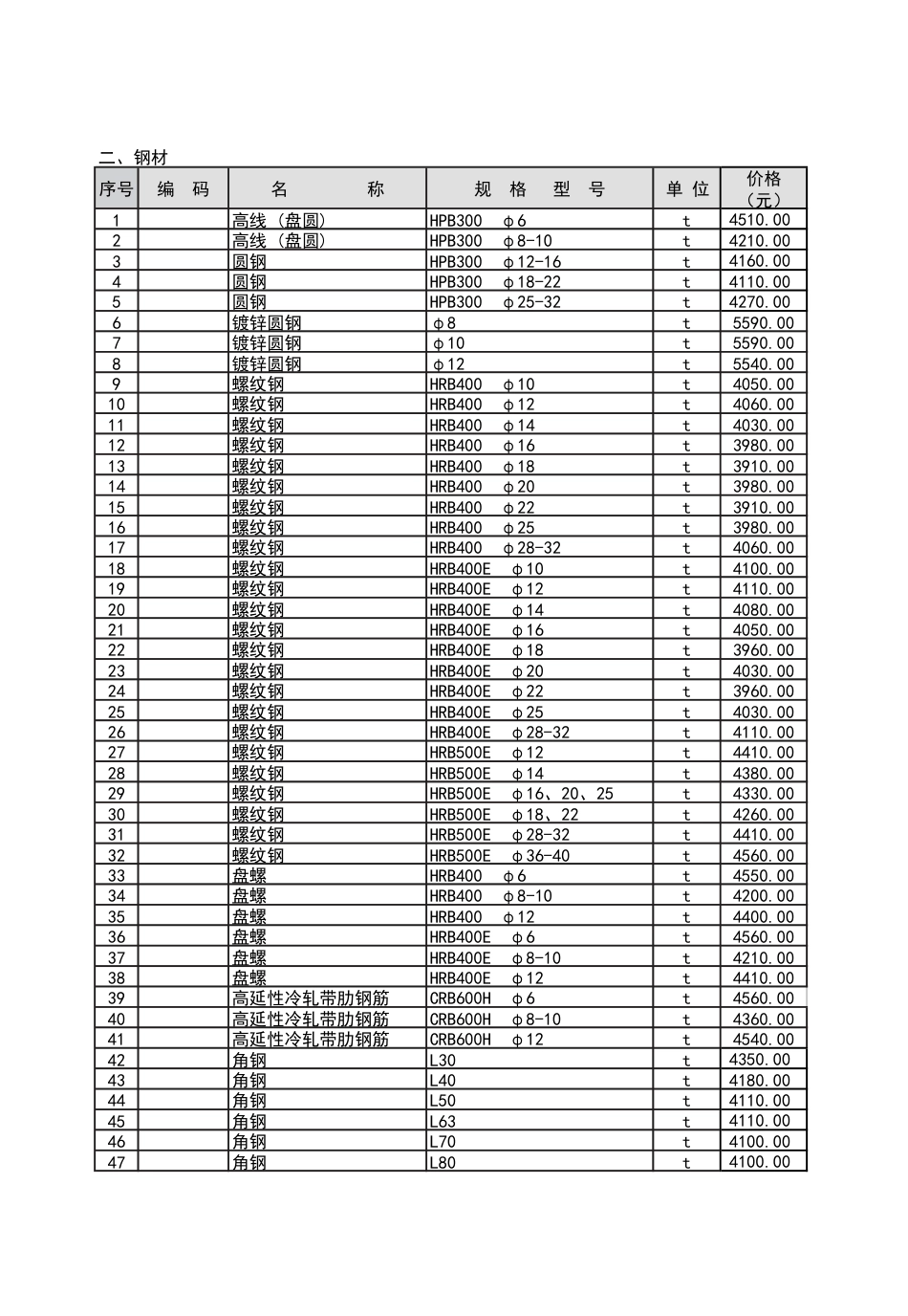 2023年10月份潍坊市建筑材料信息价格和建筑工人市场参考价格发布表.pdf_第3页