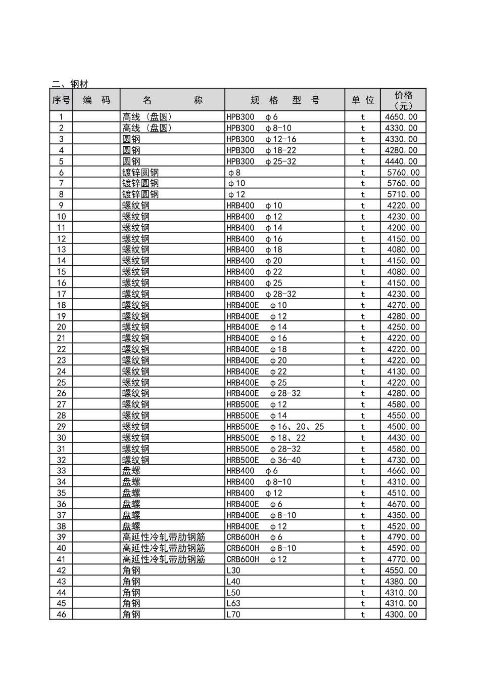 2023年11月份潍坊市建筑材料信息价格和建筑工人市场参考价格发布表.pdf_第3页