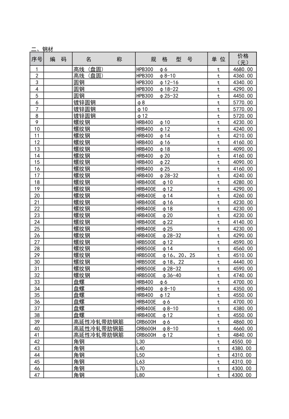 2023年12月份潍坊市建筑材料信息价格和建筑工人市场参考价格发布表.pdf_第3页