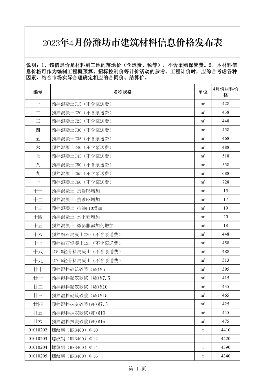 潍坊市建筑材料信息价2023年4月价格发布表.pdf_第1页