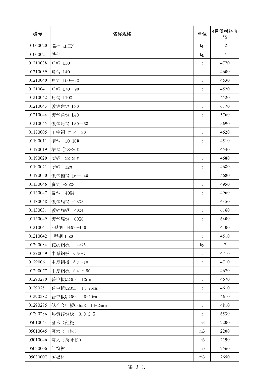 潍坊市建筑材料信息价2023年4月价格发布表.pdf_第3页