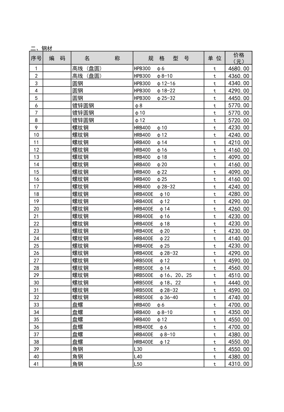 2024年1月份潍坊市建筑材料信息价格和2023年下半年建筑工人市场参考价格发布表.pdf_第3页