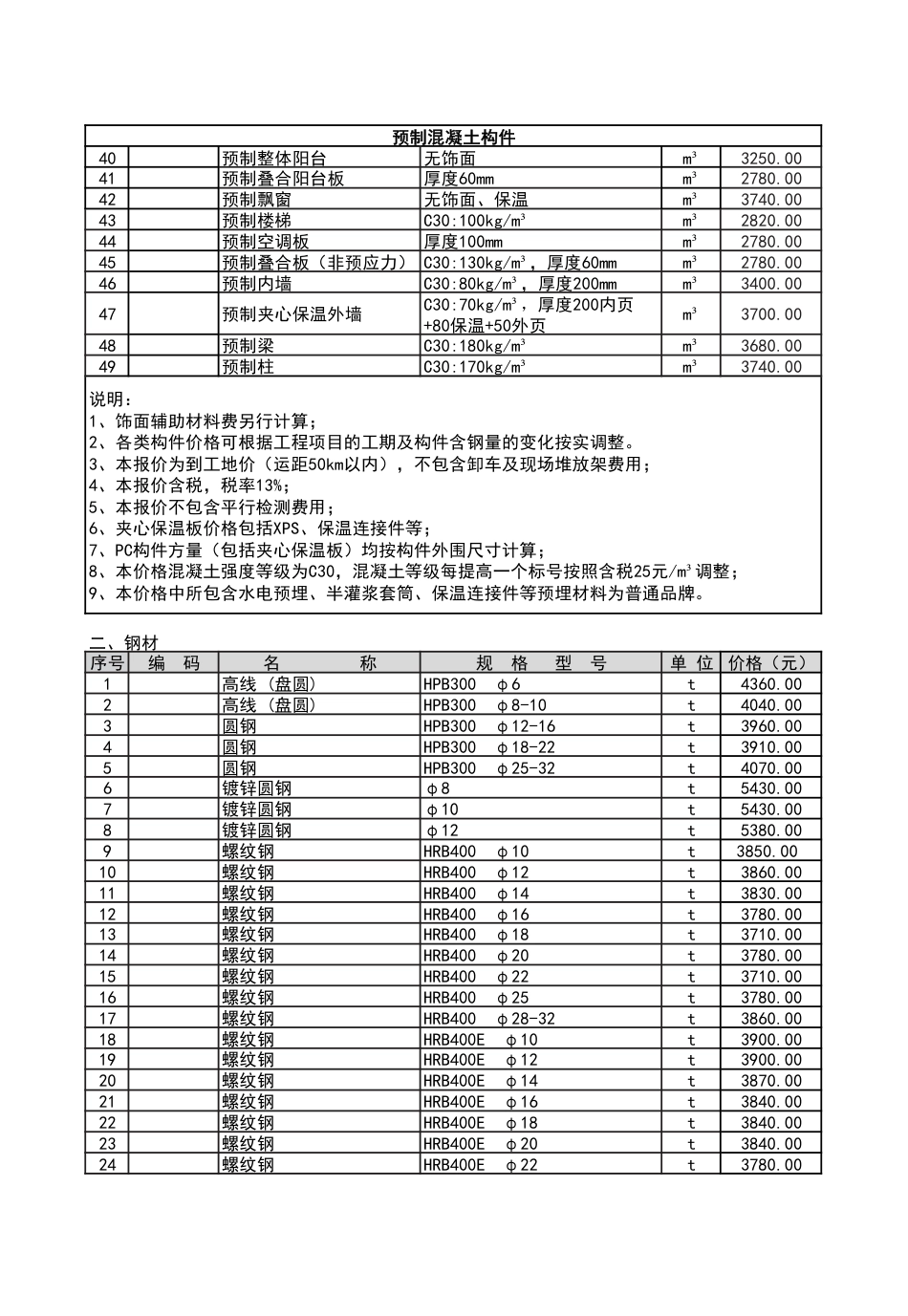 2024年3月份潍坊市建筑材料信息价格发布表.pdf_第2页