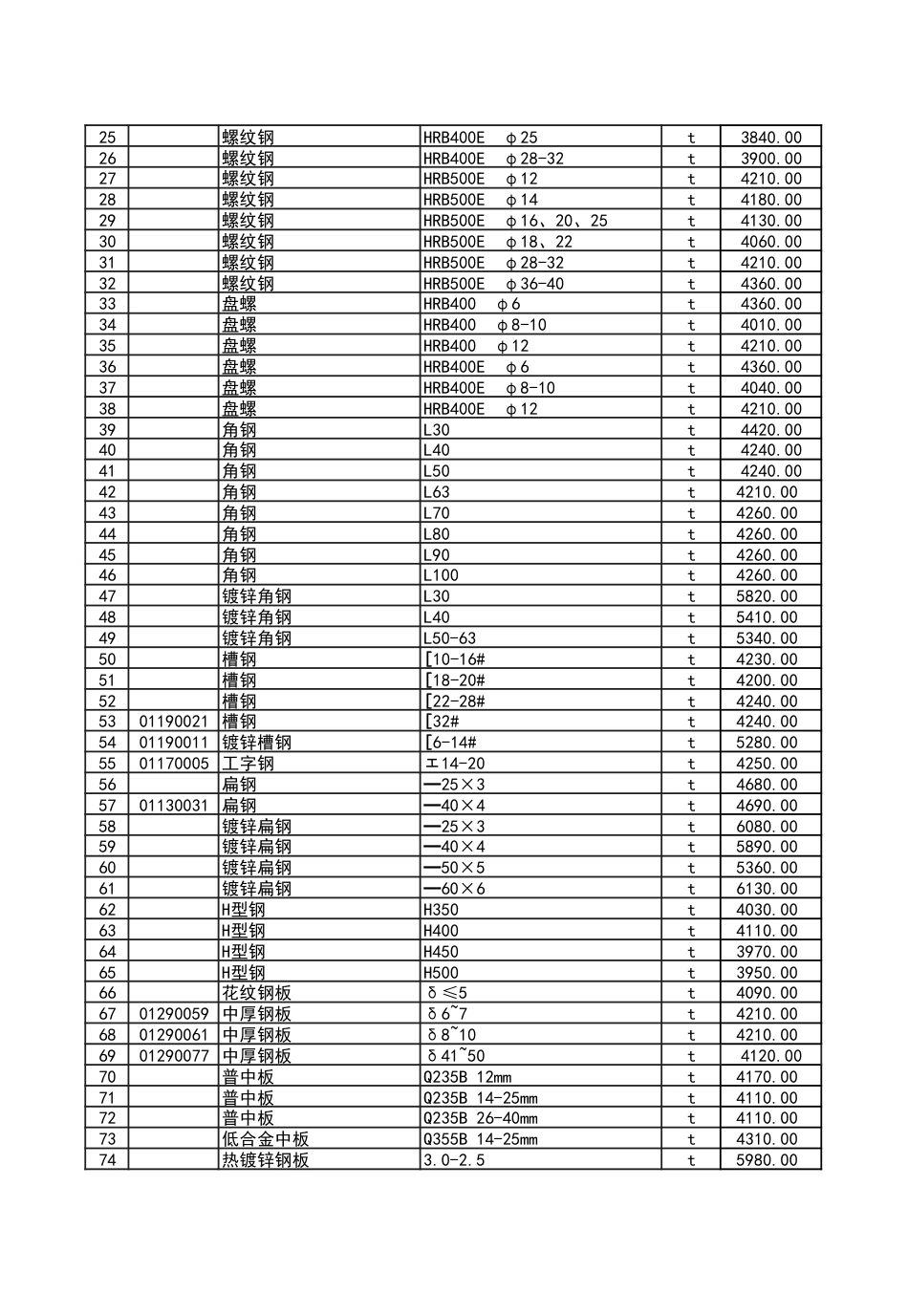 2024年3月份潍坊市建筑材料信息价格发布表.pdf_第3页