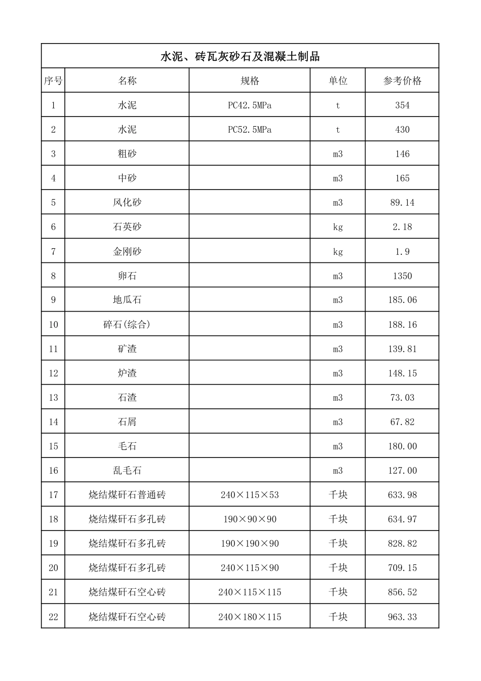 2024年第1季度泰安市部分建筑材料价格(总第130期).pdf_第3页