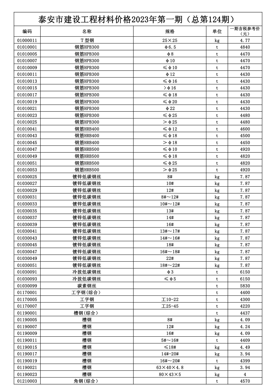 泰安市建设工程材料价格2023年第1期(总第124期).pdf_第1页