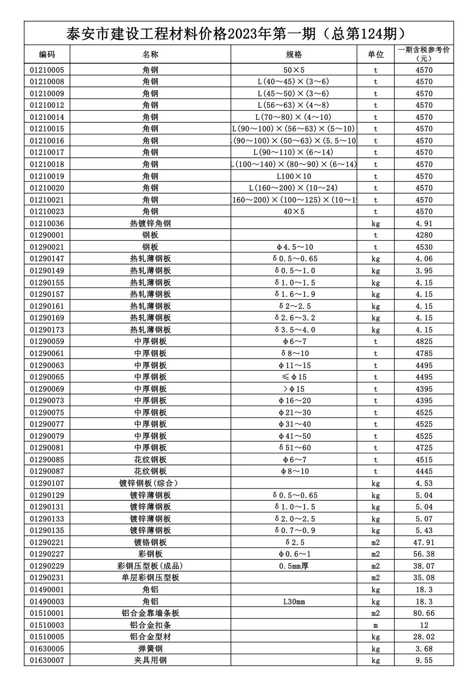 泰安市建设工程材料价格2023年第1期(总第124期).pdf_第2页