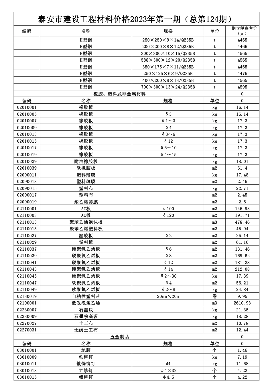 泰安市建设工程材料价格2023年第1期(总第124期).pdf_第3页