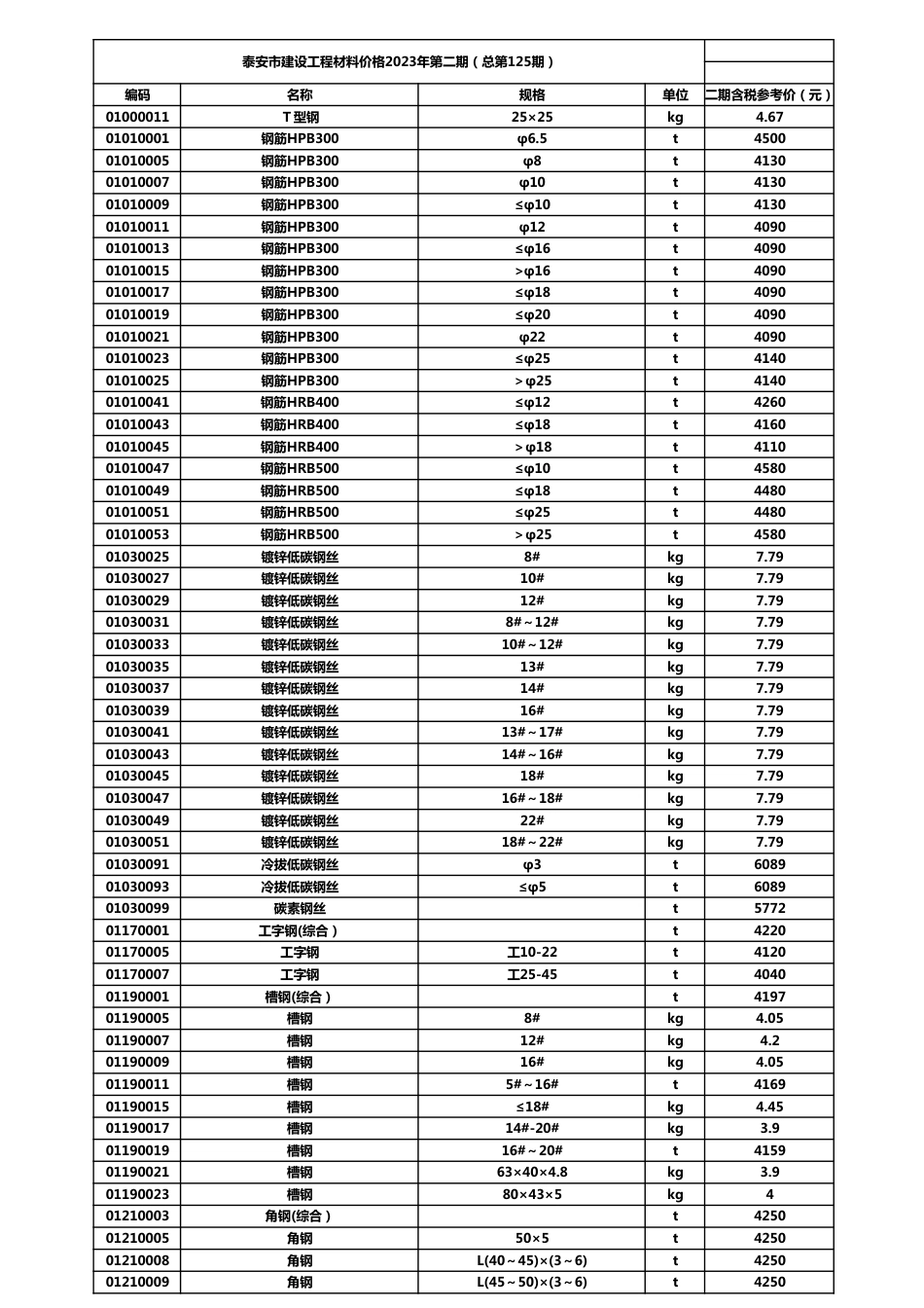 泰安市建设工程材料价格2023年第2期(总第125期).pdf_第1页
