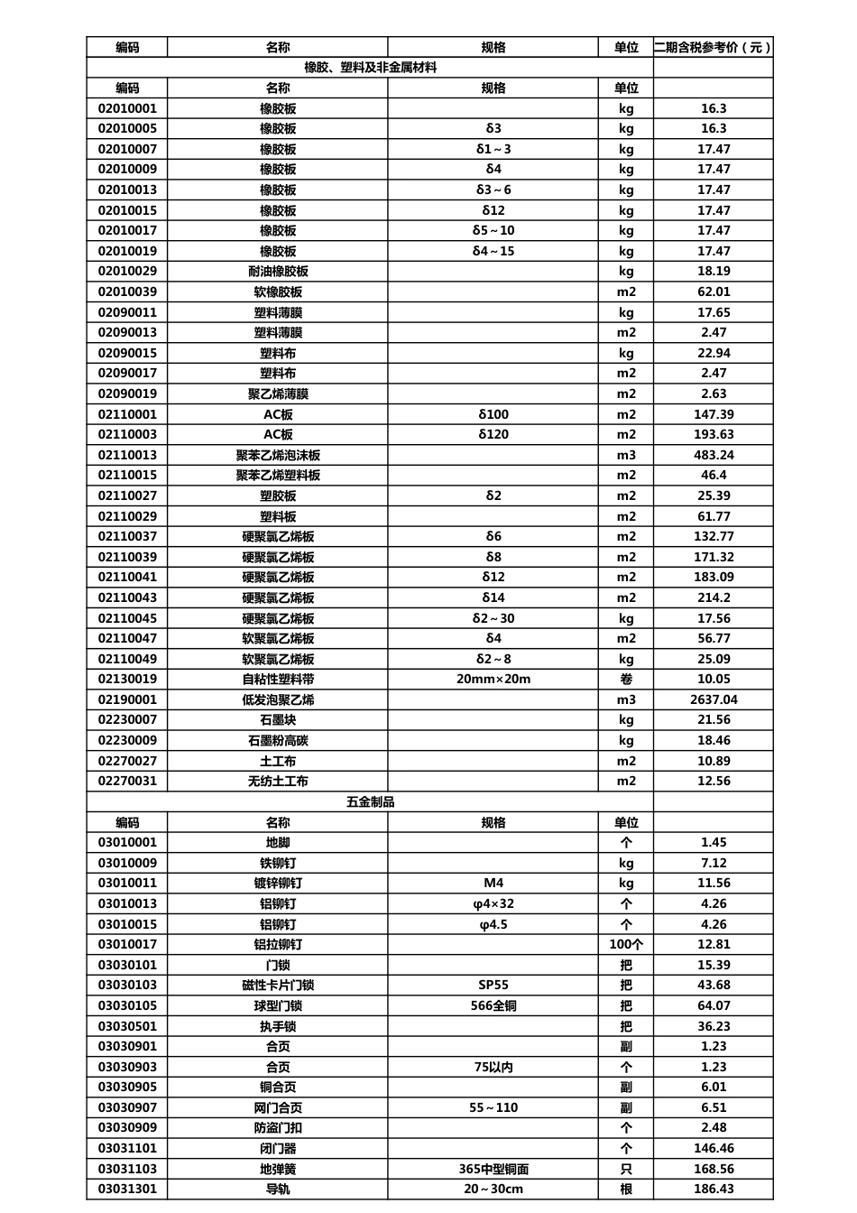 泰安市建设工程材料价格2023年第2期(总第125期).pdf_第3页