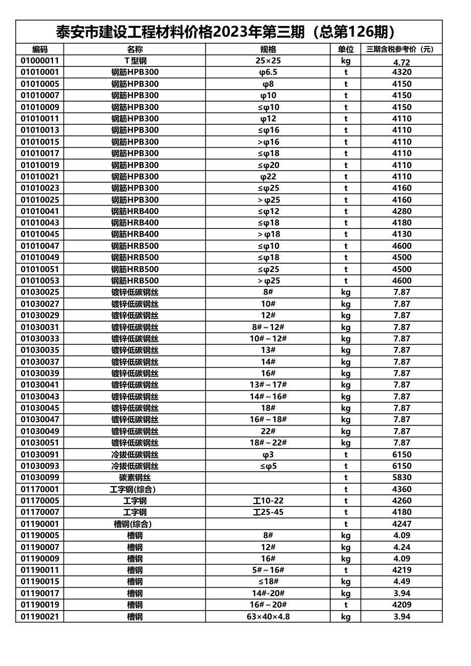 泰安市建设工程材料价格2023年第3期(总第126期).pdf_第1页