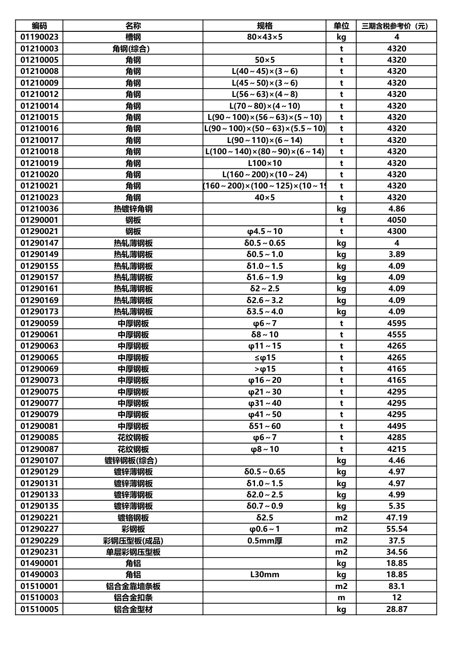 泰安市建设工程材料价格2023年第3期(总第126期).pdf_第2页