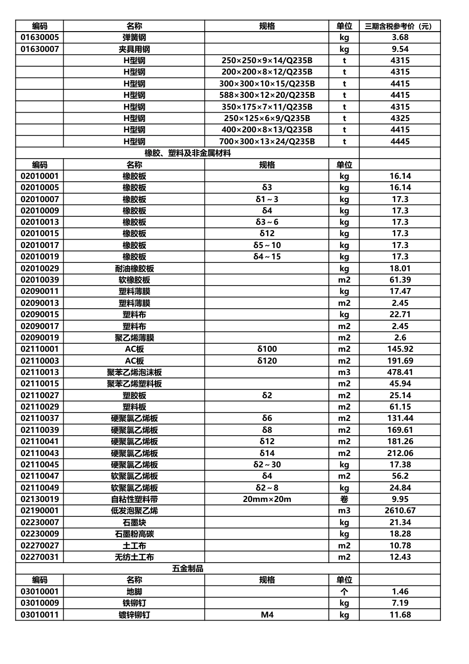 泰安市建设工程材料价格2023年第3期(总第126期).pdf_第3页