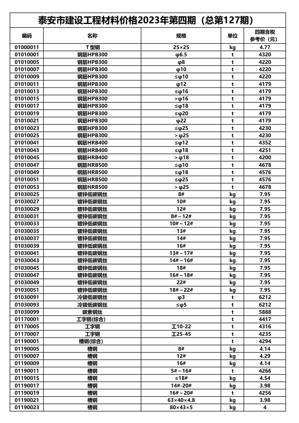 泰安市建设工程材料价格2023年第4期(总第127期).pdf_第1页