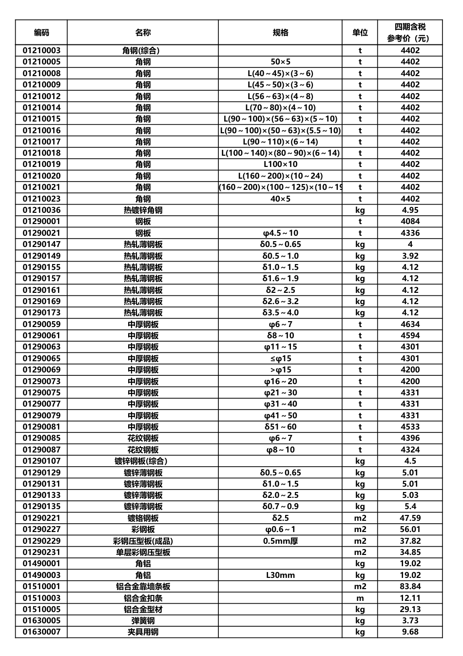 泰安市建设工程材料价格2023年第4期(总第127期).pdf_第2页