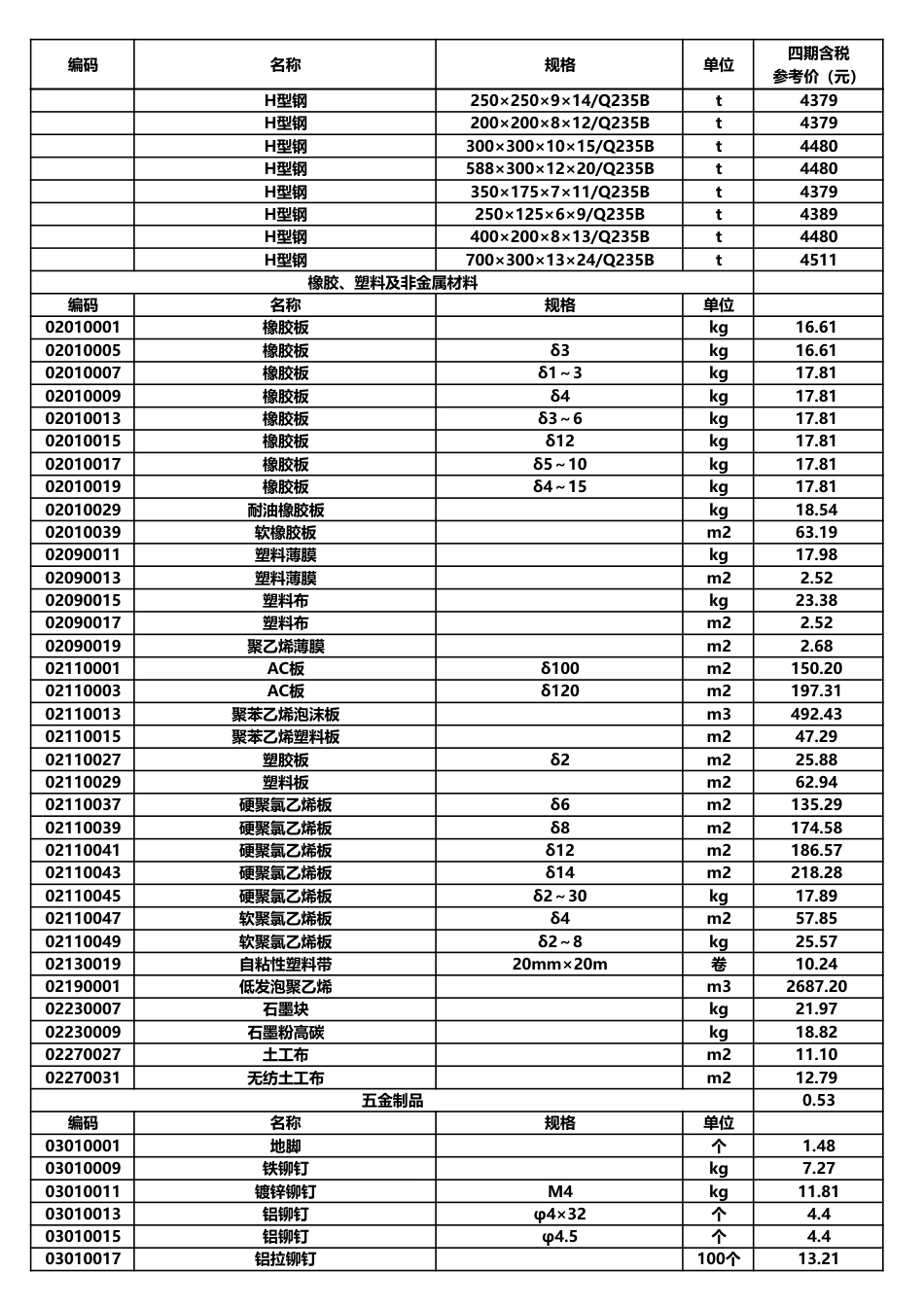 泰安市建设工程材料价格2023年第4期(总第127期).pdf_第3页