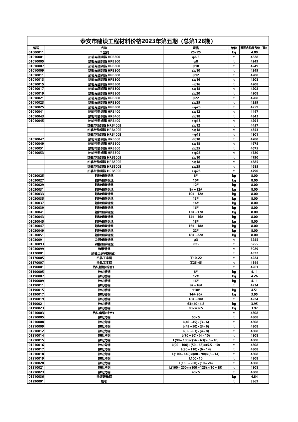 泰安市建设工程材料价格2023年第5期(总第128期).pdf_第1页