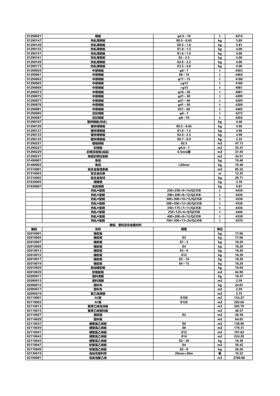 泰安市建设工程材料价格2023年第5期(总第128期).pdf_第2页