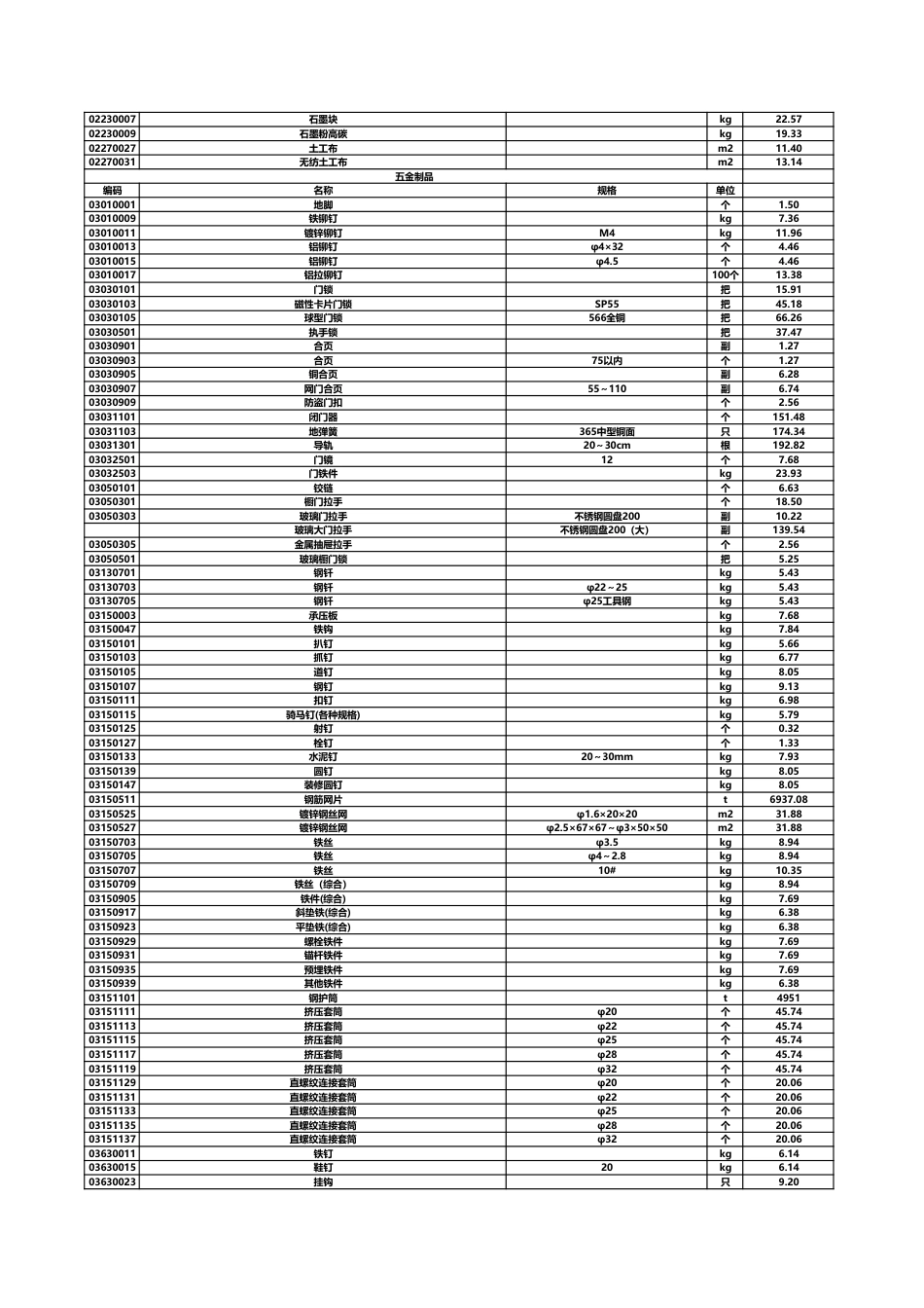 泰安市建设工程材料价格2023年第5期(总第128期).pdf_第3页