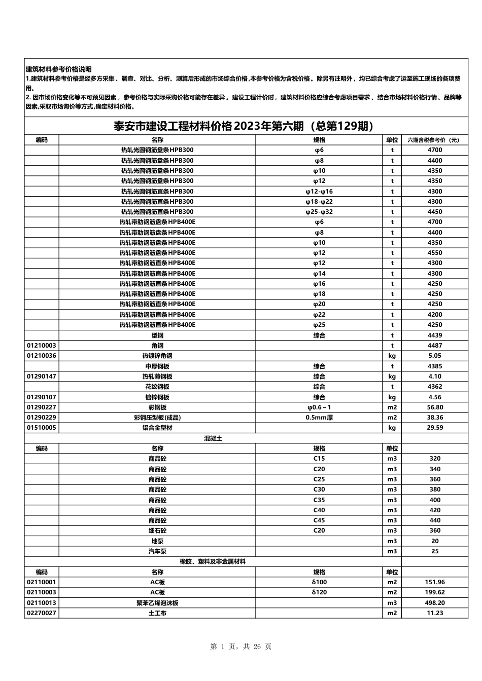 泰安市建设工程材料价格2023年第6期(总第129期).pdf_第1页