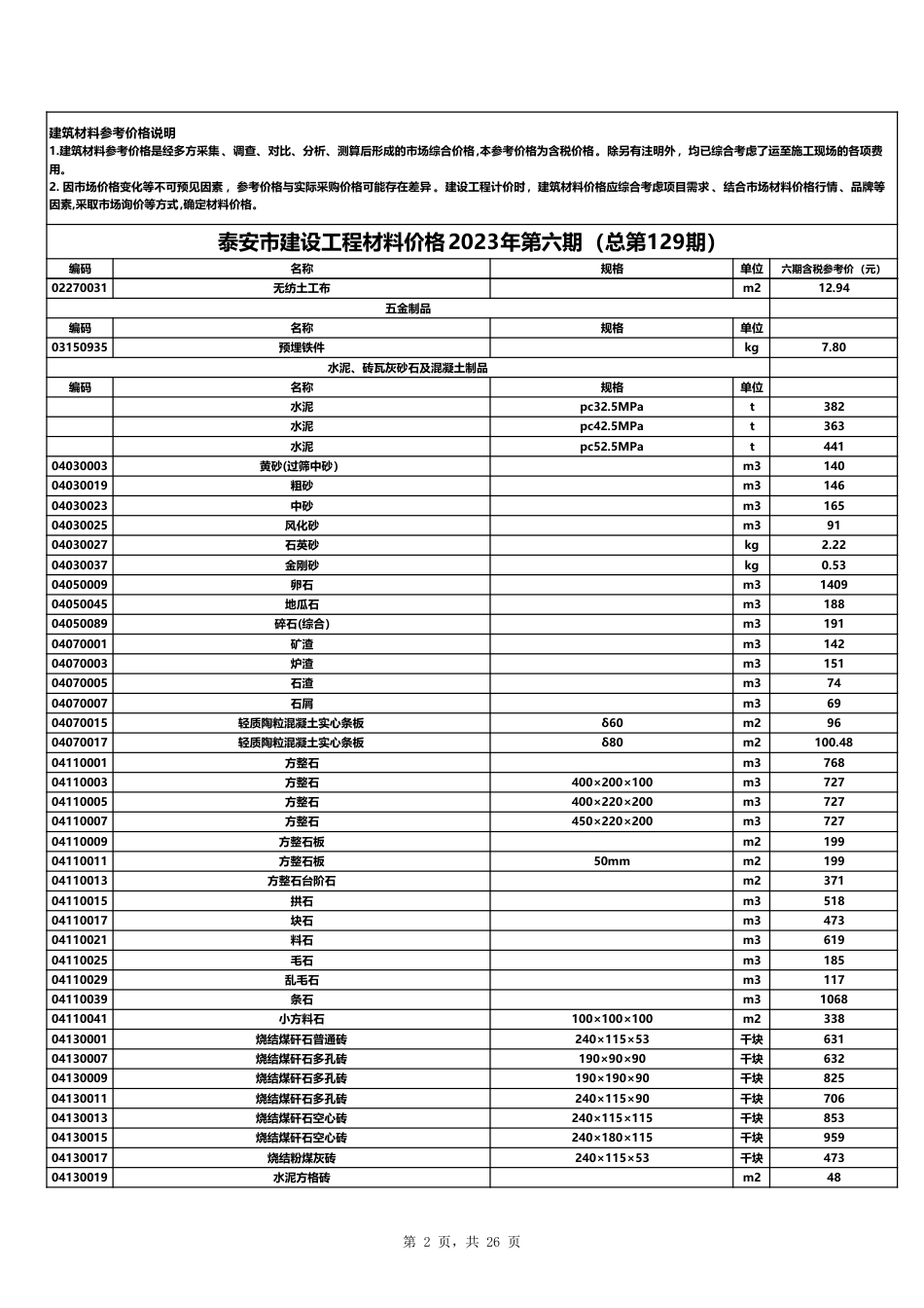 泰安市建设工程材料价格2023年第6期(总第129期).pdf_第2页