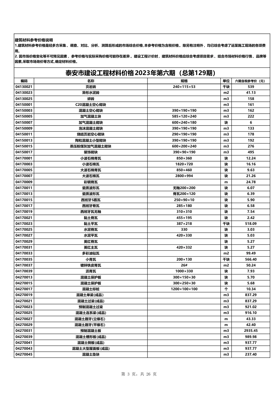 泰安市建设工程材料价格2023年第6期(总第129期).pdf_第3页