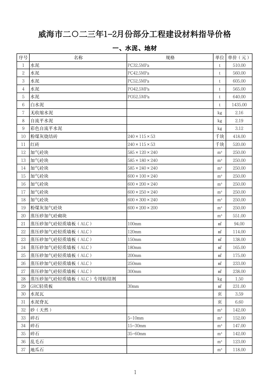 威海市2023年1-2月份部分工程建设材料指导价格.pdf_第1页