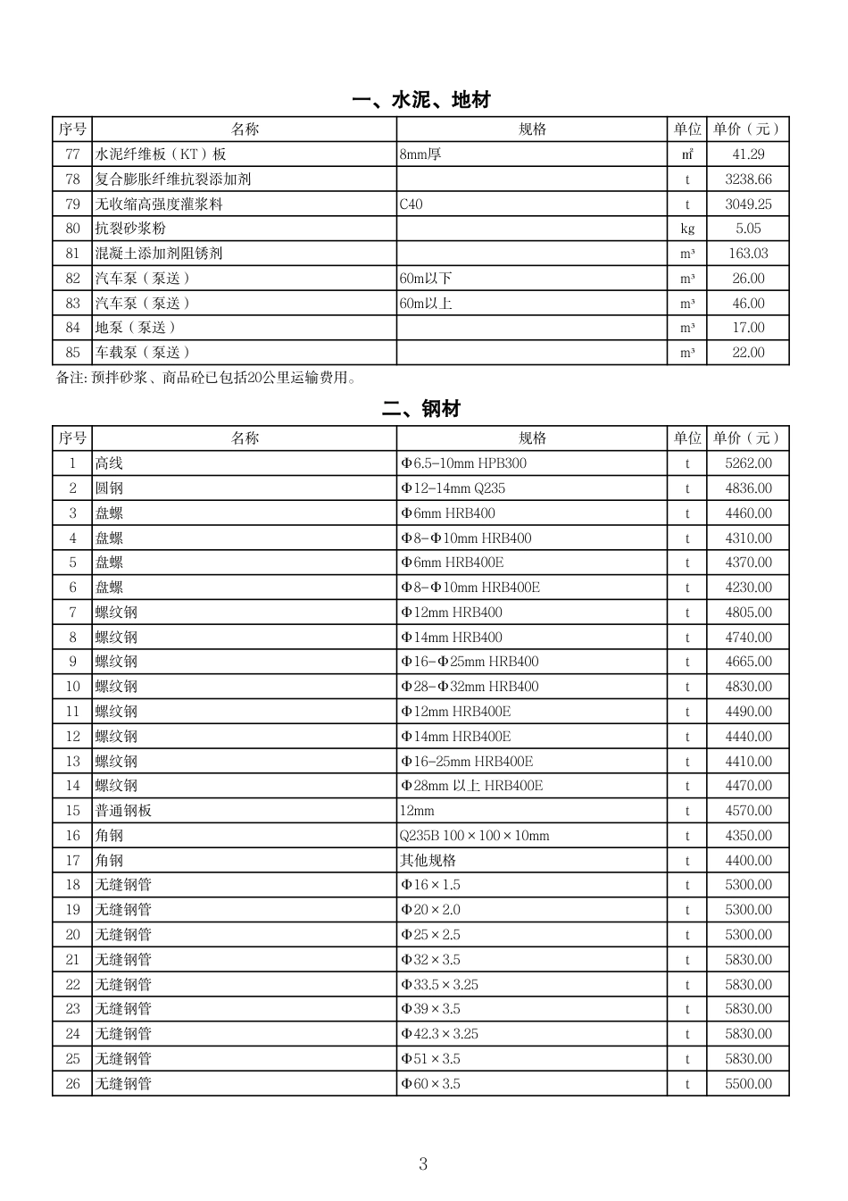 威海市2023年1-2月份部分工程建设材料指导价格.pdf_第3页