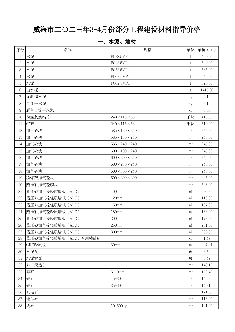 威海市2023年3-4月份部分工程建设材料指导价格.pdf_第1页