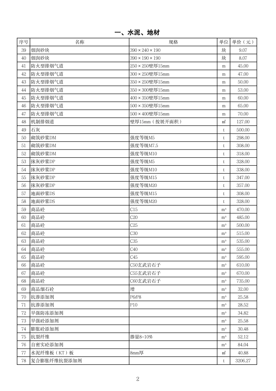 威海市2023年3-4月份部分工程建设材料指导价格.pdf_第2页