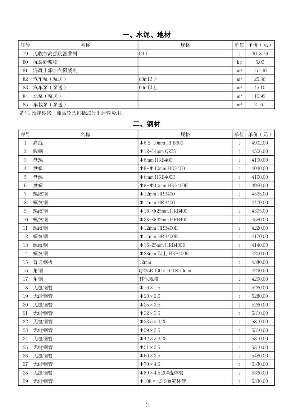 威海市2023年3-4月份部分工程建设材料指导价格.pdf_第3页