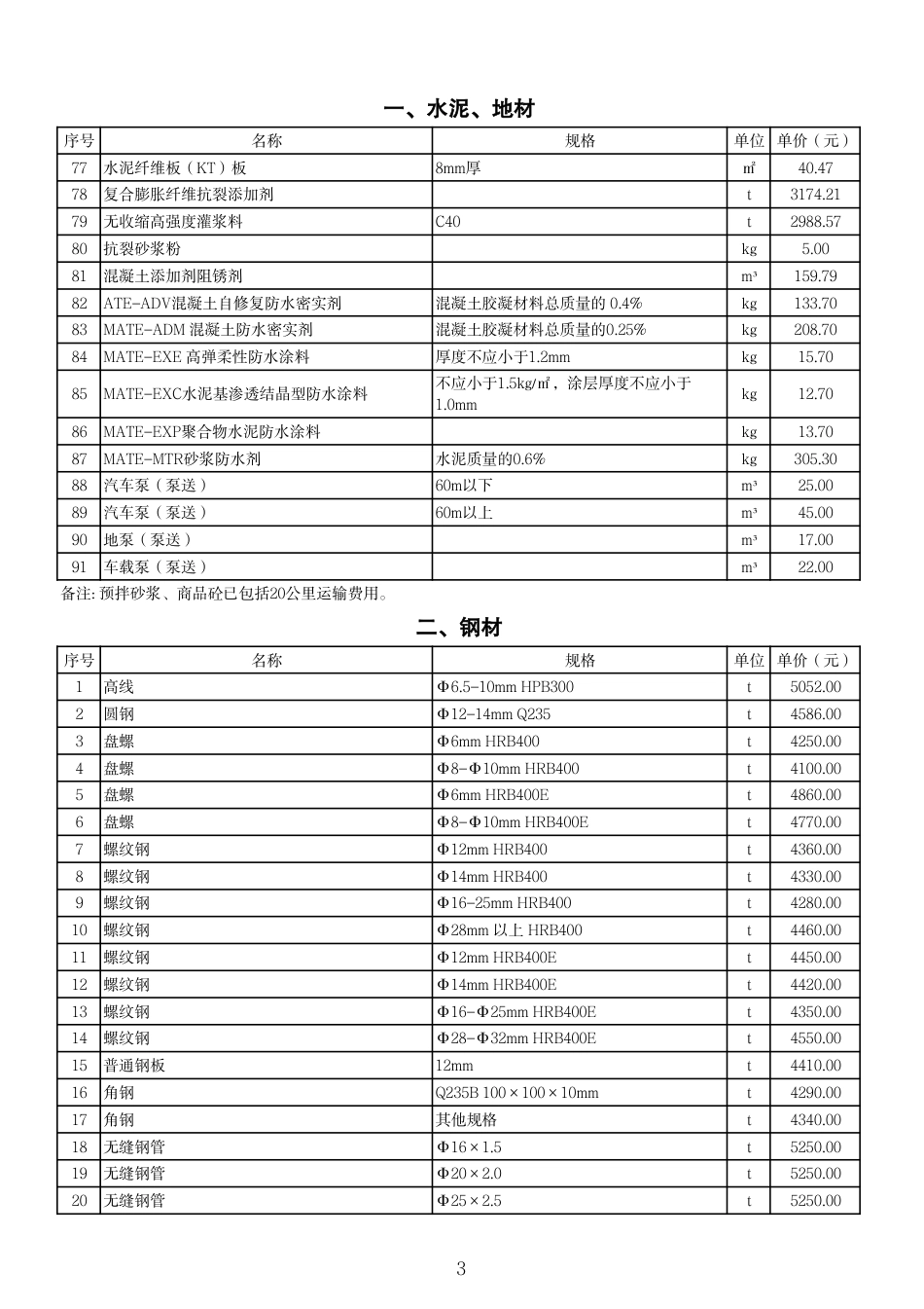 威海市2023年5-6月份部分工程建设材料指导价格.pdf_第3页