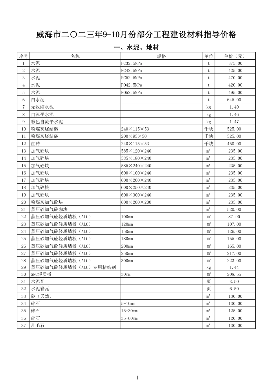 威海市2023年9-10月份部分工程建设材料指导价格.pdf_第1页