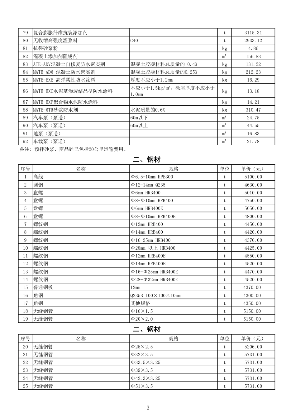 威海市2023年9-10月份部分工程建设材料指导价格.pdf_第3页