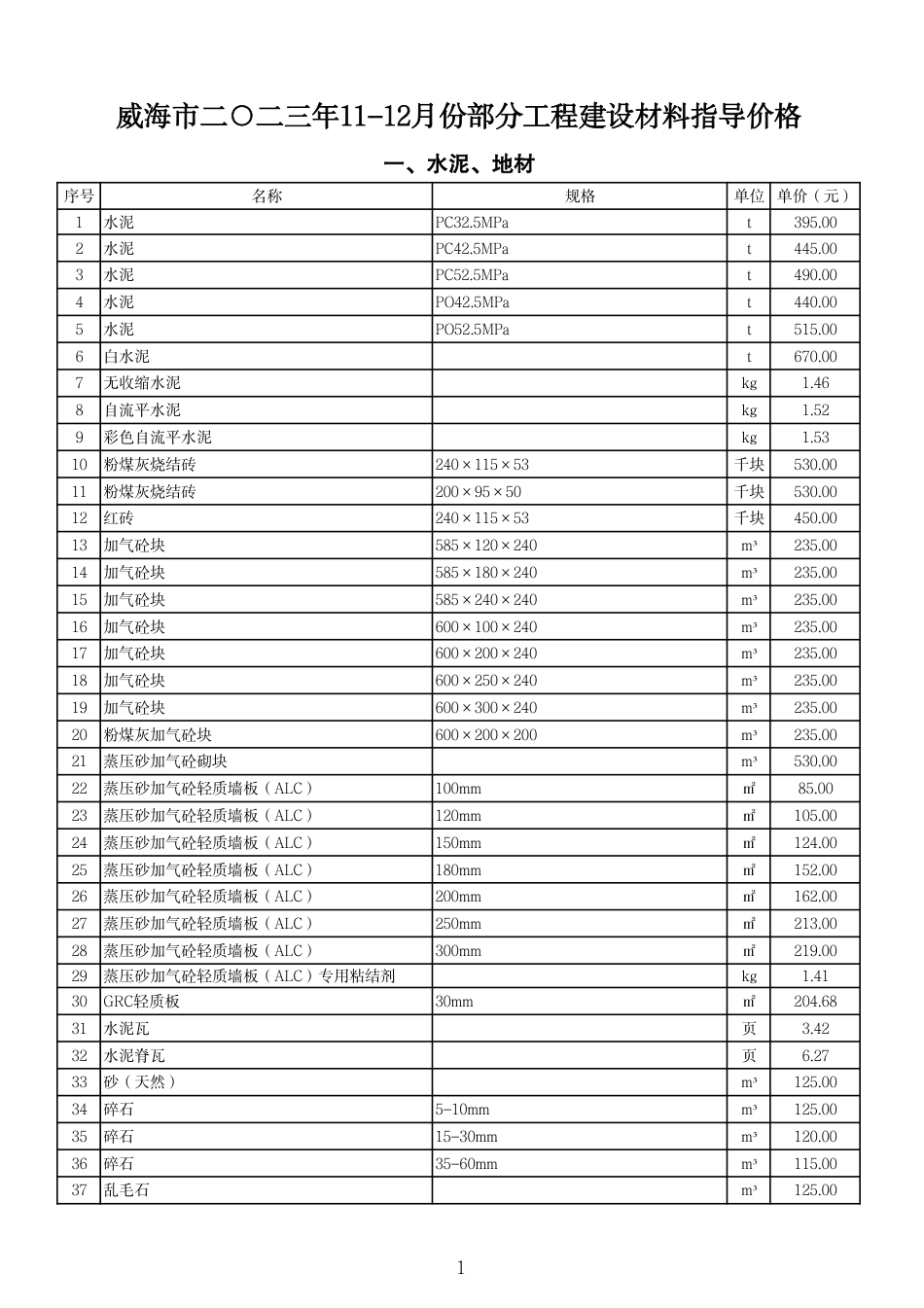 威海市2023年11-12月份部分工程建设材料指导价格.pdf_第1页