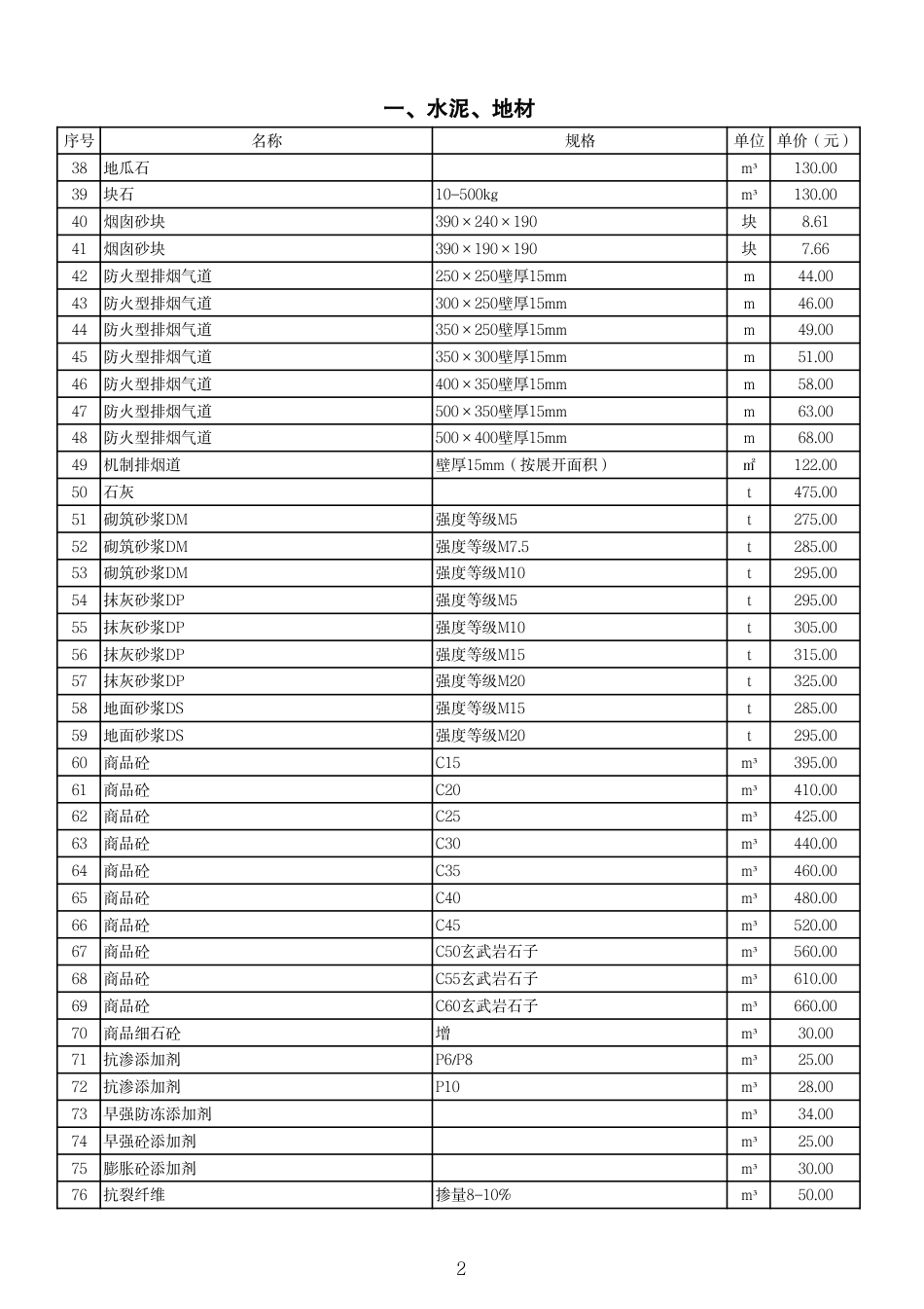 威海市2023年11-12月份部分工程建设材料指导价格.pdf_第2页