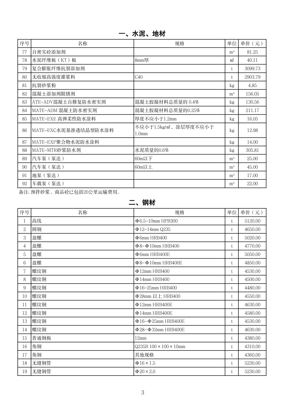 威海市2023年11-12月份部分工程建设材料指导价格.pdf_第3页