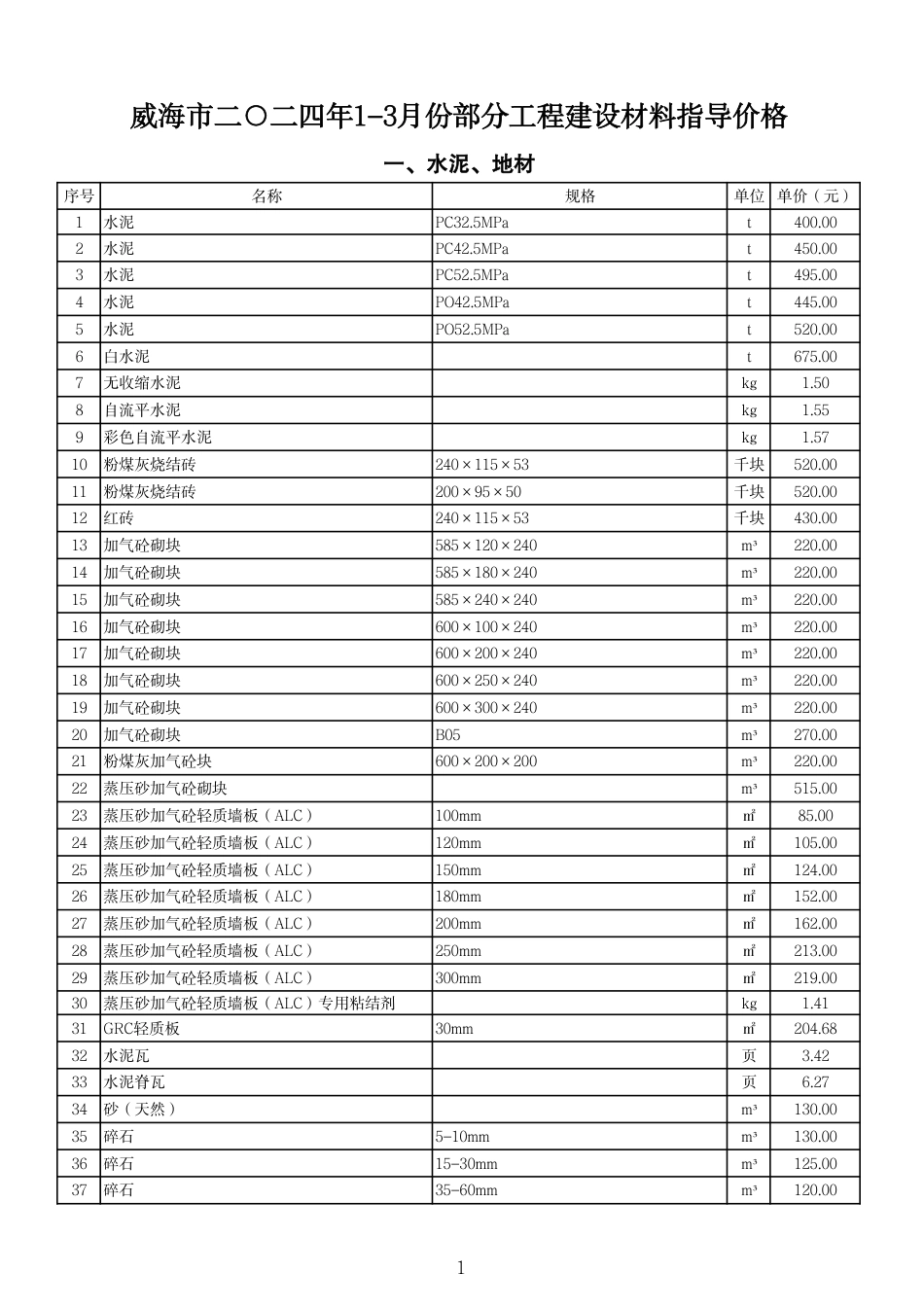 威海市2024年1-3月份部分工程建设材料指导价格.pdf_第1页