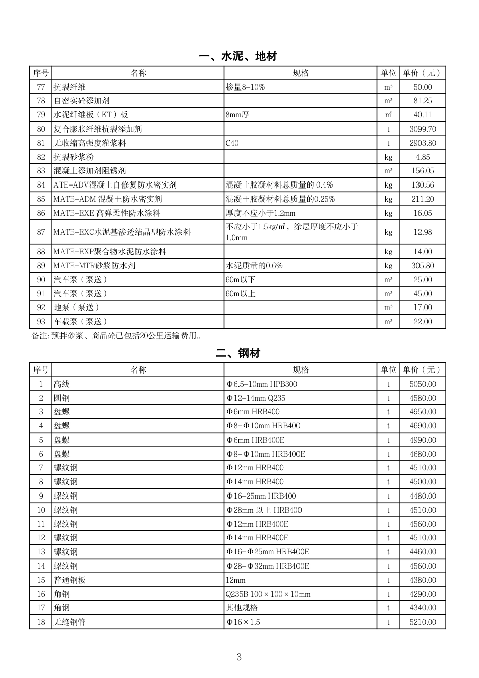 威海市2024年1-3月份部分工程建设材料指导价格.pdf_第3页