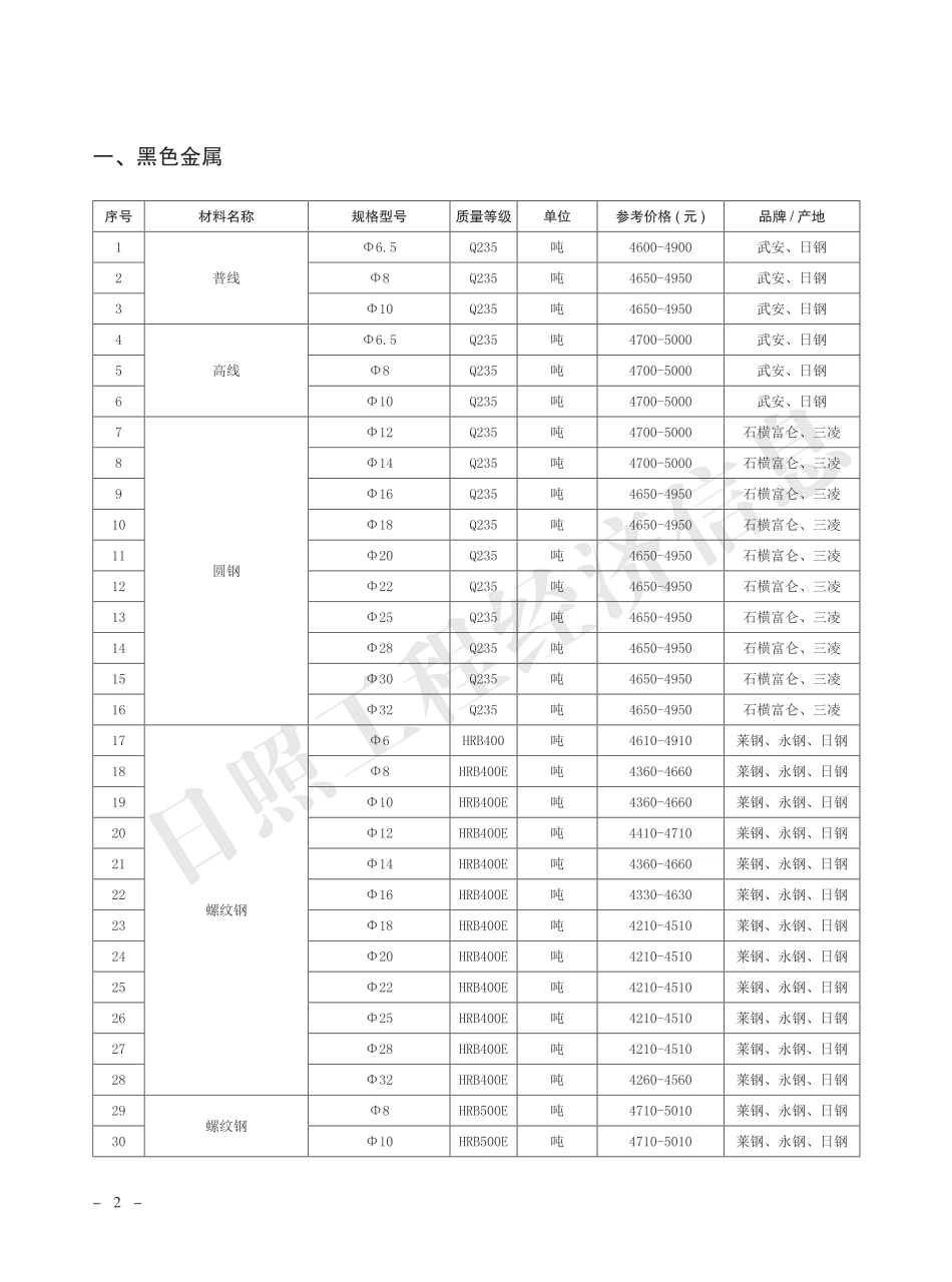 2023年1月日照市主要建材市场参考价格.pdf_第2页