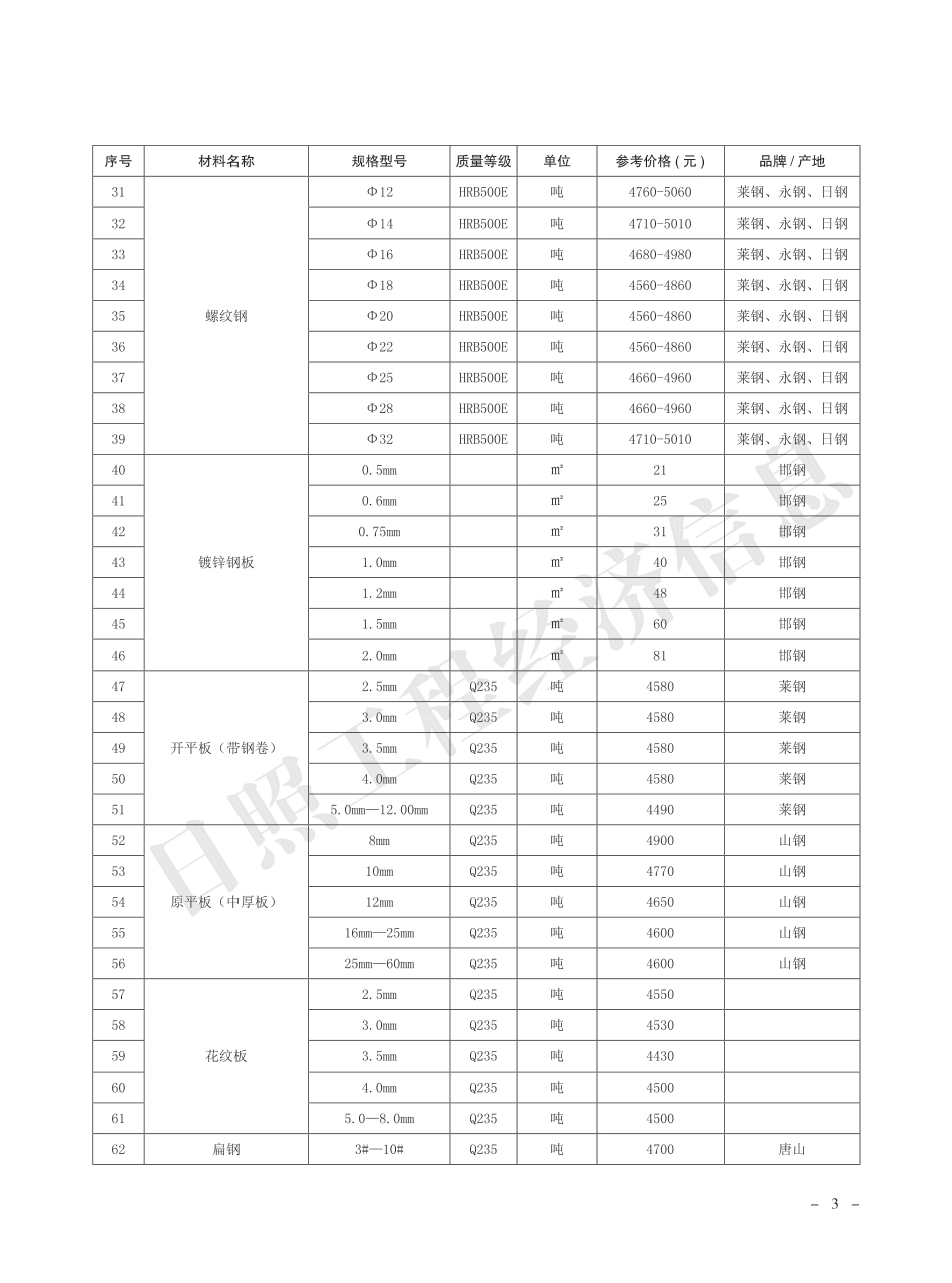 2023年1月日照市主要建材市场参考价格.pdf_第3页