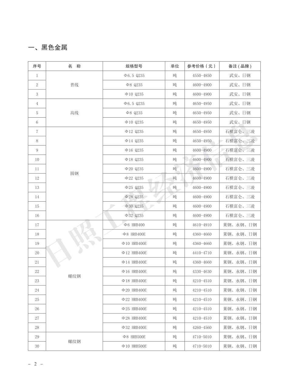 2023年2月日照市主要建材市场参考价格.pdf_第2页