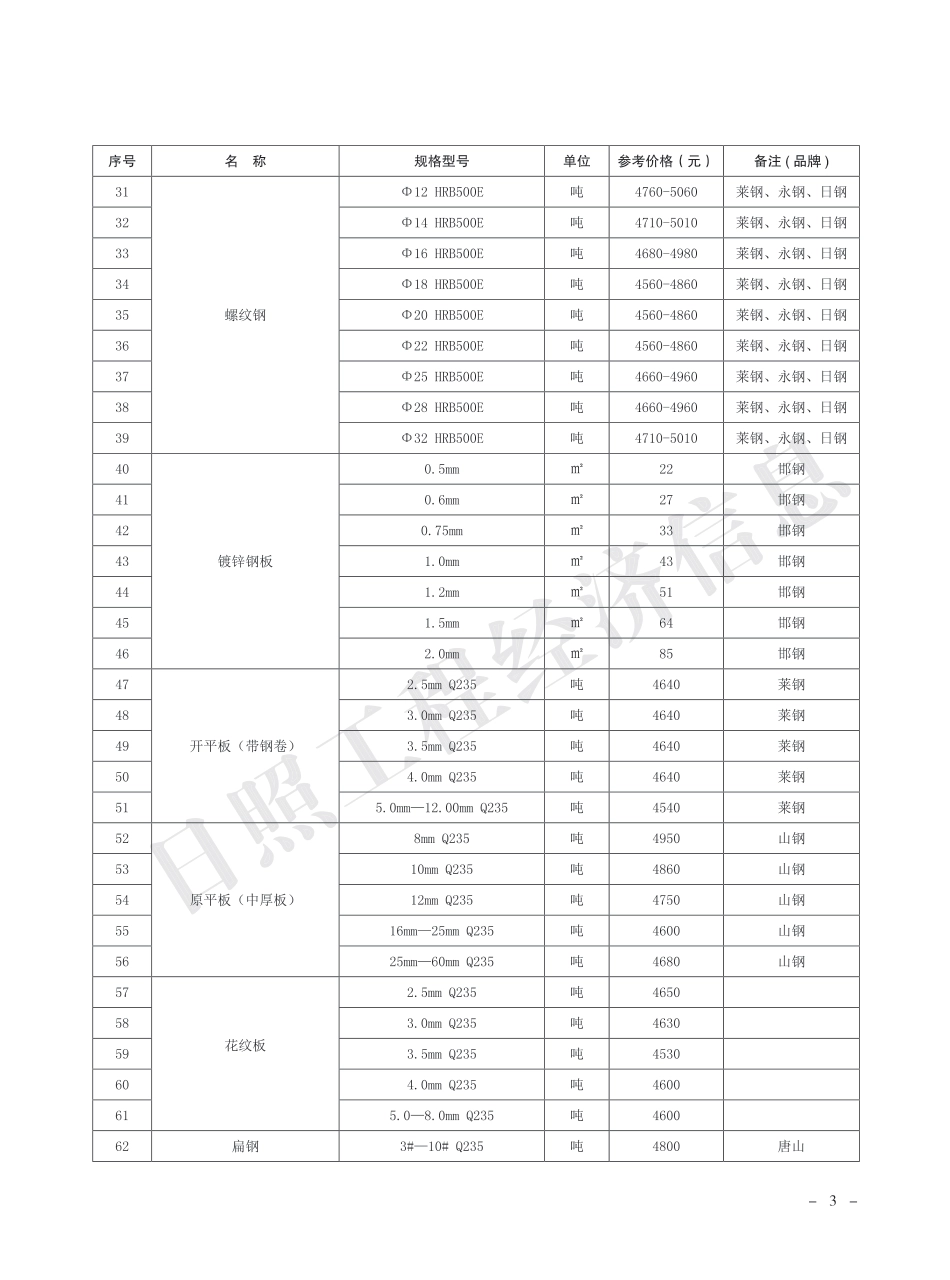 2023年2月日照市主要建材市场参考价格.pdf_第3页