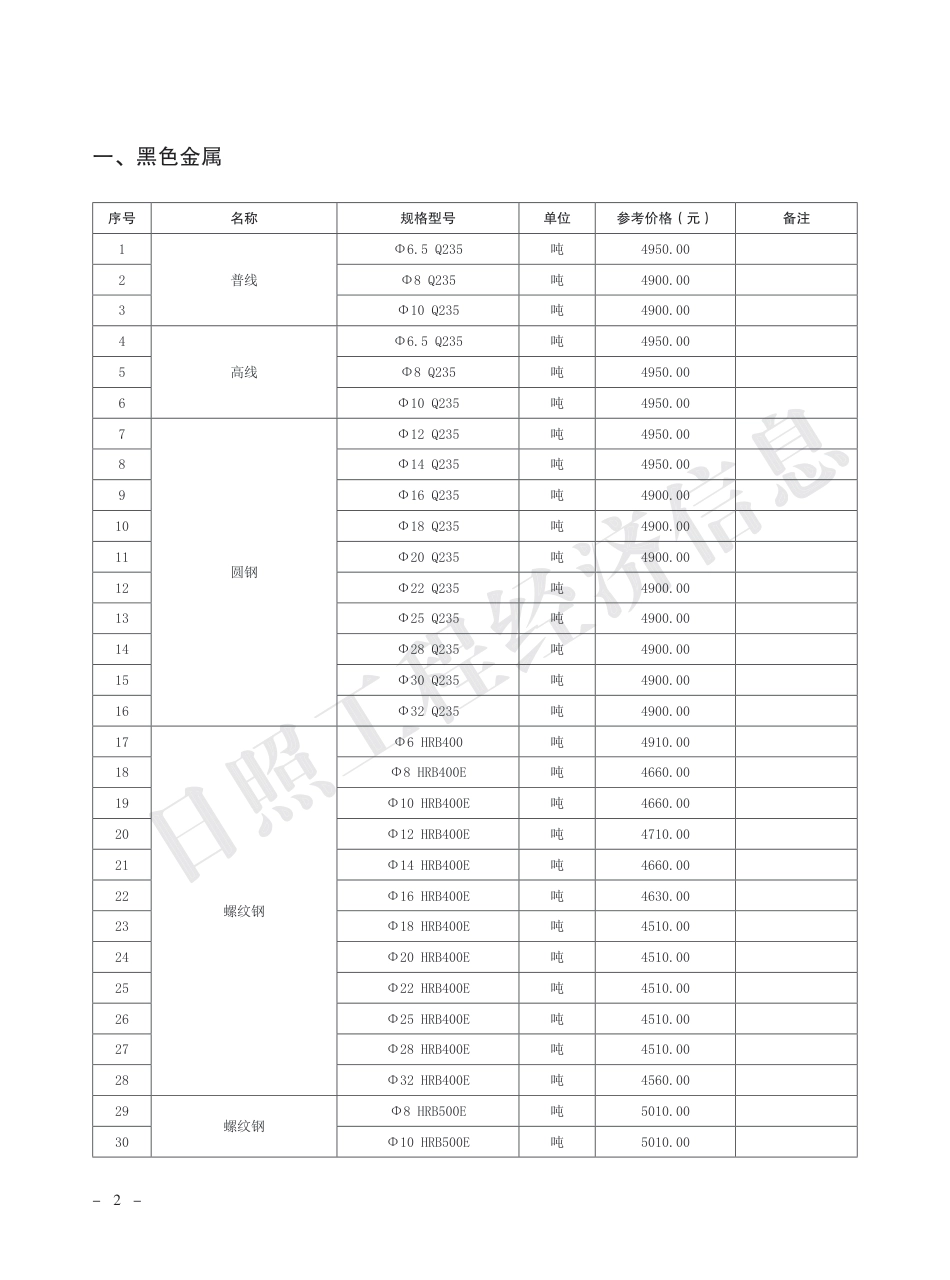 2023年3月日照市主要建材市场参考价格.pdf_第2页