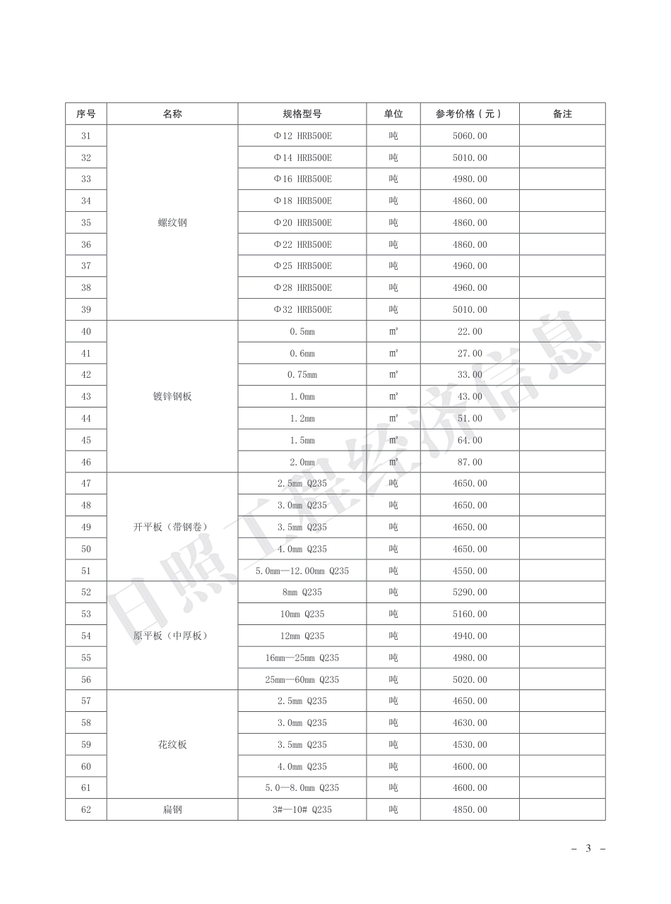 2023年3月日照市主要建材市场参考价格.pdf_第3页
