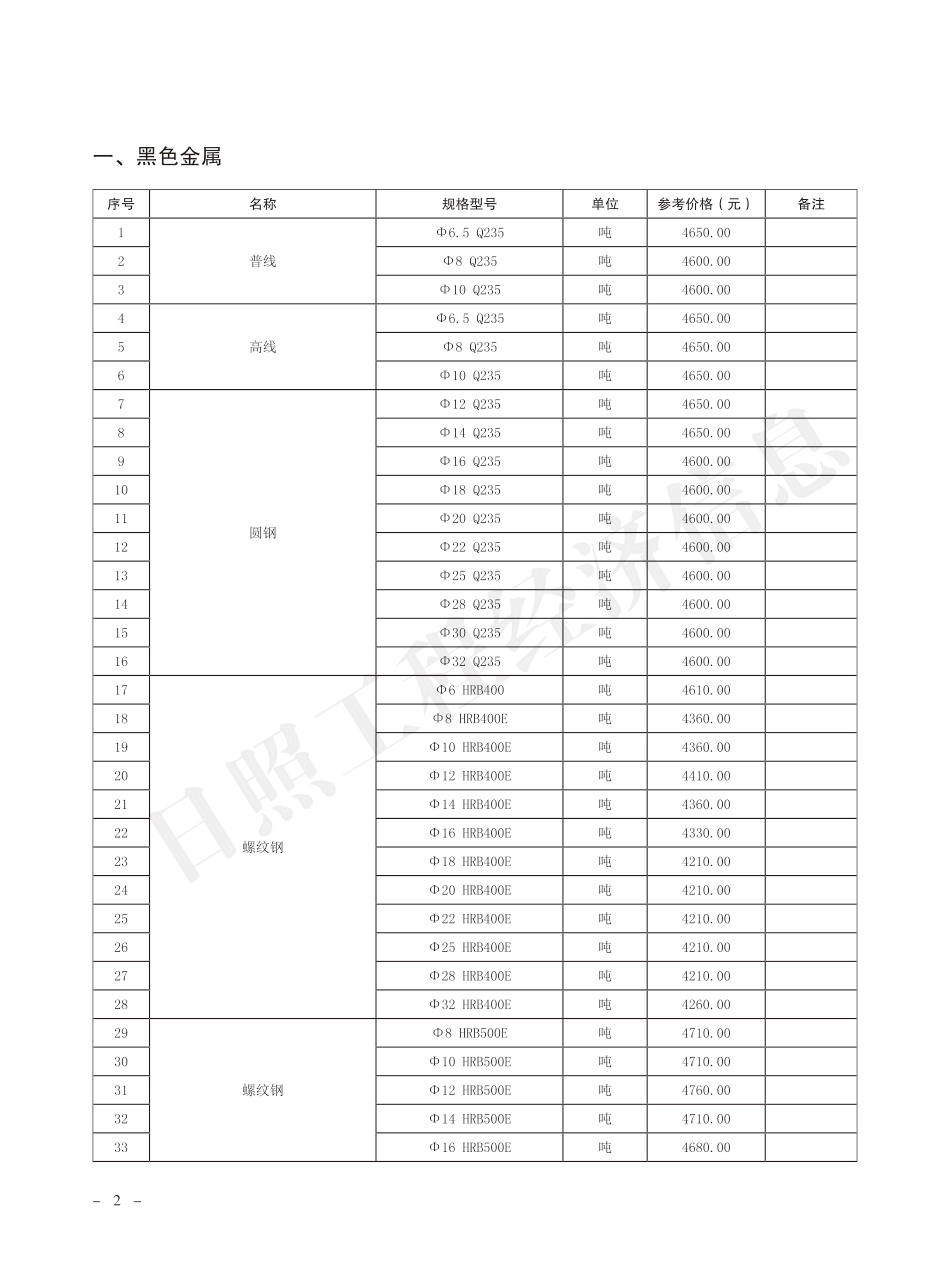 2023年4月日照市主要建材市场参考价格.pdf_第2页
